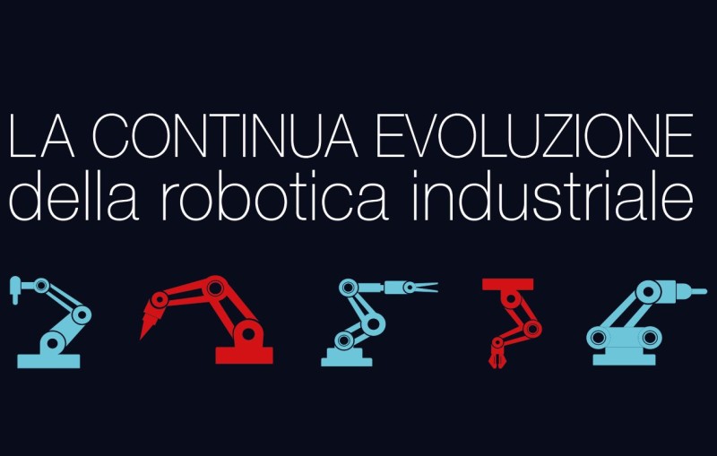 La continua evoluzione della robotica industriale- SPS Italia